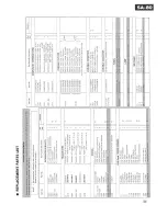 Предварительный просмотр 13 страницы Technics SA-80 Service Manual