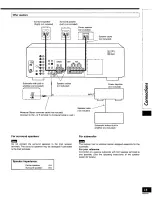 Предварительный просмотр 15 страницы Technics SA-AX530 Operating Instructions Manual