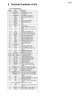 Preview for 13 page of Technics SA-AX540 Service Manual