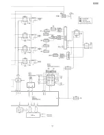 Предварительный просмотр 17 страницы Technics SA-AX540 Service Manual