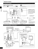 Preview for 6 page of Technics SA-AX610 Operating Instructions Manual