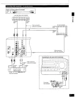 Preview for 7 page of Technics SA-AX610 Operating Instructions Manual