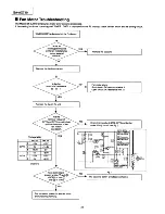 Предварительный просмотр 24 страницы Technics SA-AX710 Service Manual