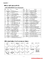 Preview for 7 page of Technics SA-AX720 Service Manual