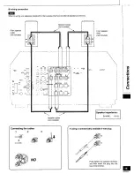 Предварительный просмотр 15 страницы Technics SA-DA10 Operating Instructions Manual