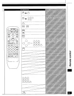 Предварительный просмотр 41 страницы Technics SA-DA10 Operating Instructions Manual