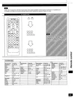 Предварительный просмотр 43 страницы Technics SA-DA10 Operating Instructions Manual