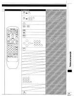 Предварительный просмотр 89 страницы Technics SA-DA10 Operating Instructions Manual