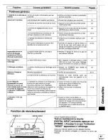 Предварительный просмотр 95 страницы Technics SA-DA10 Operating Instructions Manual