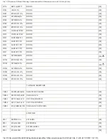 Предварительный просмотр 68 страницы Technics SA-DA10 Service Manual