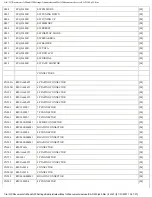 Предварительный просмотр 69 страницы Technics SA-DA10 Service Manual