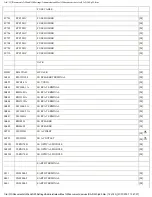 Предварительный просмотр 73 страницы Technics SA-DA10 Service Manual