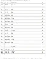 Предварительный просмотр 74 страницы Technics SA-DA10 Service Manual