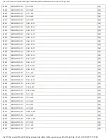 Предварительный просмотр 86 страницы Technics SA-DA10 Service Manual