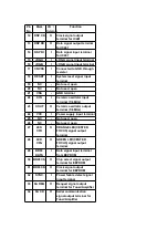 Preview for 31 page of Technics SA-DV280EG Service Manual