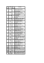 Preview for 32 page of Technics SA-DV280EG Service Manual