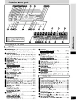 Preview for 5 page of Technics SA-DX1050 Operating Instructions Manual