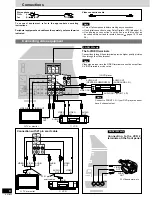 Preview for 6 page of Technics SA-DX1050 Operating Instructions Manual