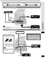 Preview for 7 page of Technics SA-DX1050 Operating Instructions Manual