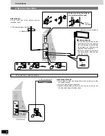 Preview for 8 page of Technics SA-DX1050 Operating Instructions Manual