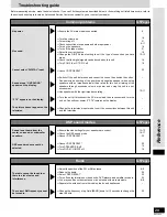 Preview for 29 page of Technics SA-DX1050 Operating Instructions Manual