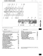 Preview for 5 page of Technics SA-DX750 Operating Instructions Manual