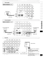 Preview for 11 page of Technics SA-DX750 Operating Instructions Manual