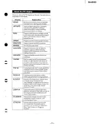 Preview for 13 page of Technics SA-EH50 Service Manual