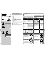 Preview for 12 page of Technics sa-eh590 Operating Instructions Manual