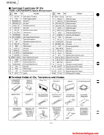 Предварительный просмотр 10 страницы Technics SA-EX100 Service Manual