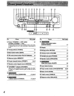 Preview for 4 page of Technics SA-EX300 Operating Instructions Manual