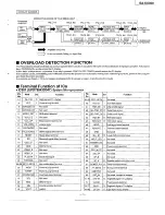 Preview for 11 page of Technics SA-EX300 Service Manual