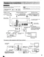 Preview for 5 page of Technics SA-EX500 Operating Instructions Manual