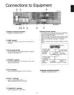 Preview for 5 page of Technics SA-GX100L Operating Instructions Manual