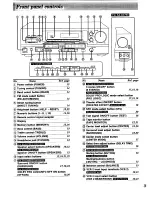 Preview for 5 page of Technics SA-GX290 Operating Instructions Manual