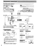 Preview for 6 page of Technics SA-GX290 Operating Instructions Manual