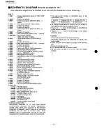 Preview for 22 page of Technics SA-GX550 Service Manual