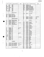 Preview for 43 page of Technics SA-GX550 Service Manual