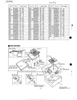 Preview for 48 page of Technics SA-GX550 Service Manual