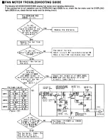 Предварительный просмотр 28 страницы Technics SA-GX650 Service Manual