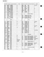 Preview for 22 page of Technics SA-GX670 Service Manual