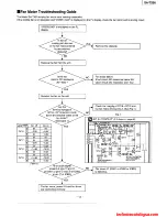 Preview for 27 page of Technics SA-TX50 Service Manual