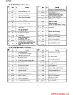 Preview for 72 page of Technics SA-TX50 Service Manual