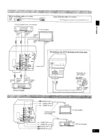 Preview for 7 page of Technics SAAX6 - RECEIVER Operating Instructions Manual