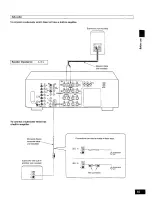 Preview for 15 page of Technics SAAX6 - RECEIVER Operating Instructions Manual