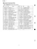 Preview for 16 page of Technics SAAX6 - RECEIVER Service Manual