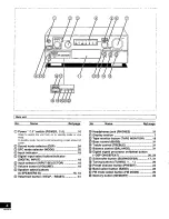 Предварительный просмотр 6 страницы Technics SADX830 - RECEIVER Operating Instructions Manual