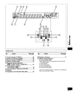 Предварительный просмотр 7 страницы Technics SADX830 - RECEIVER Operating Instructions Manual