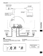 Предварительный просмотр 15 страницы Technics SADX830 - RECEIVER Operating Instructions Manual