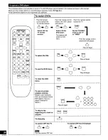 Предварительный просмотр 38 страницы Technics SADX830 - RECEIVER Operating Instructions Manual